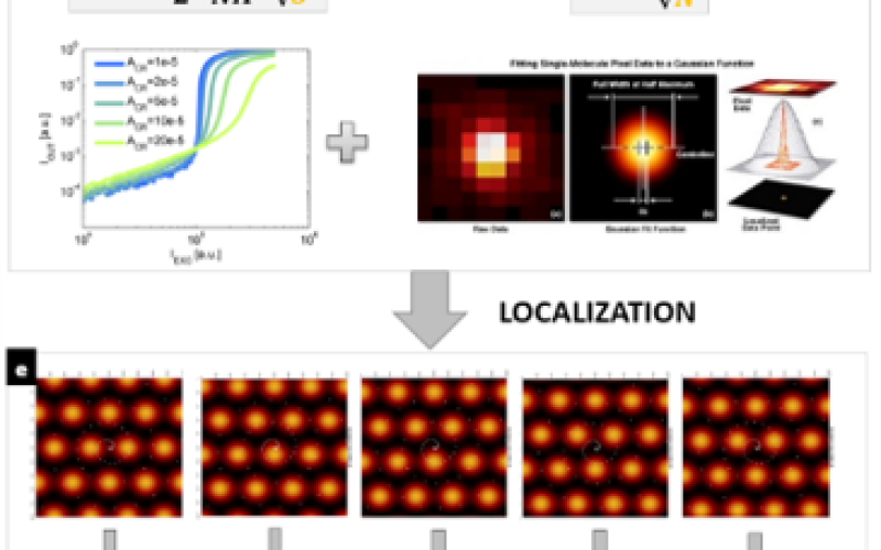 LuNASI is looking for post-doc candidates